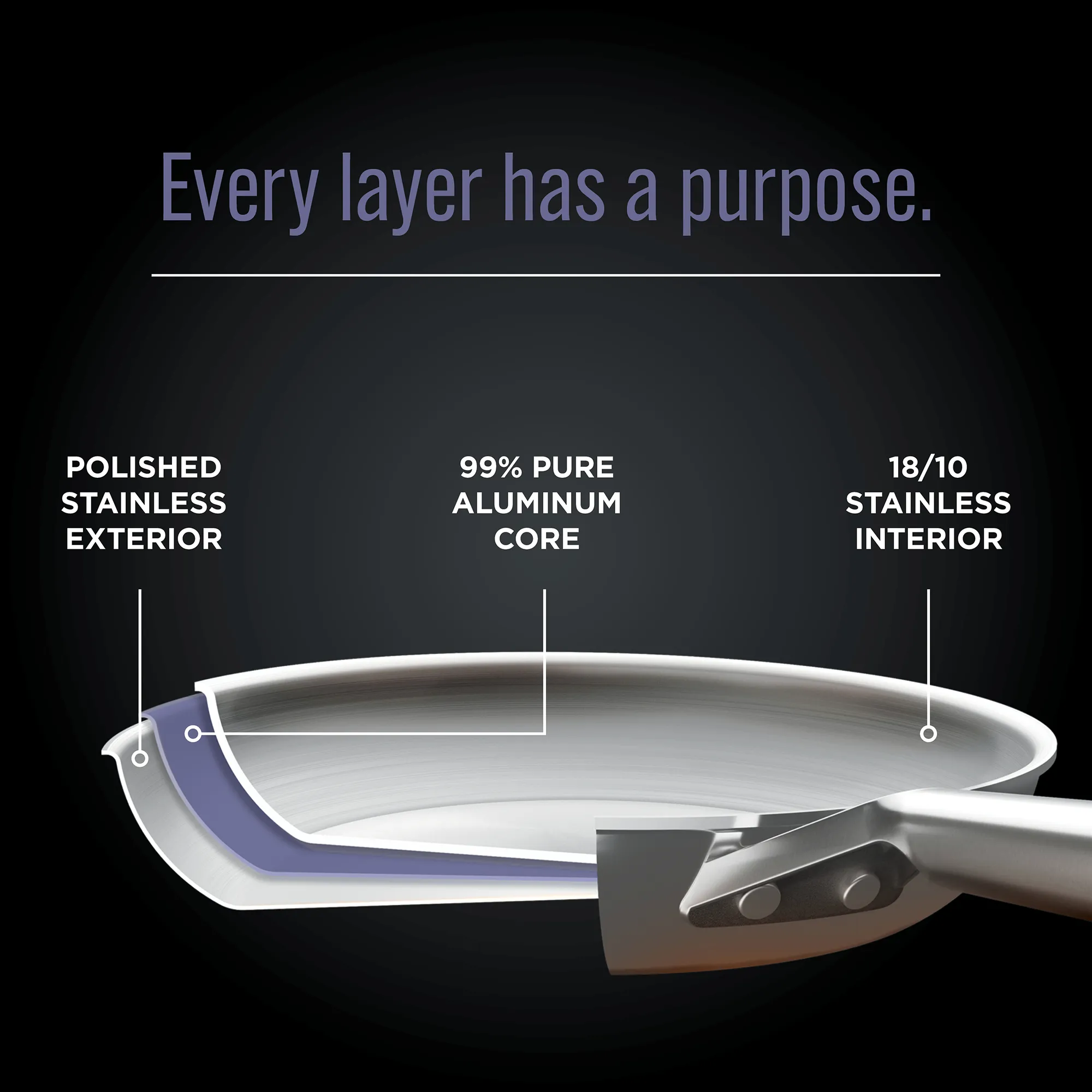 Ninja EverClad Commercial Grade Stainless Steel Cookware 7 Piece Set 3 Ninja EverClad Commercial Grade Stainless Steel Cookware 7 Piece Set